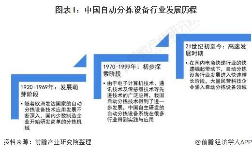 2021年中國自動分揀設(shè)備行業(yè)市場規(guī)模及競爭格局分析 市場規(guī)模或?qū)⑼黄?00億元